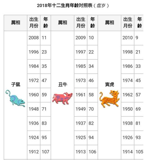 1998 屬什麼|【十二生肖年份】12生肖年齡對照表、今年生肖 